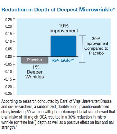 reduction