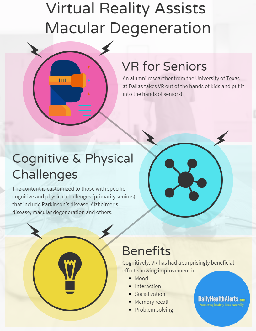 Virtual Reality Assists Macular Degeneration