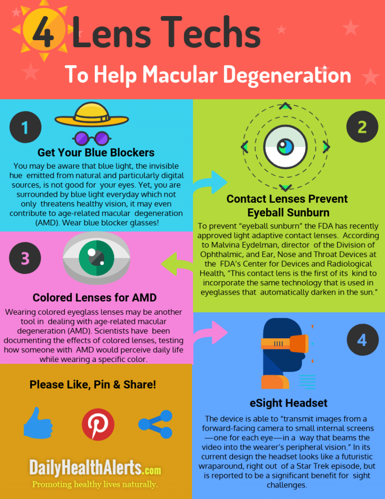 4 Lens Techs to Help Macular Degeneration Daily Health Alerts