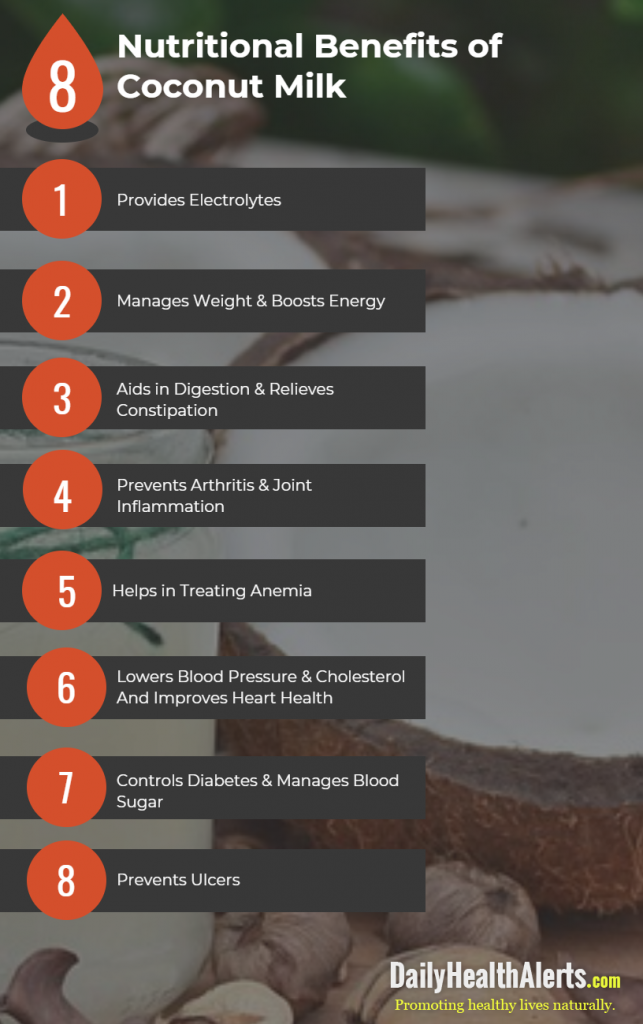 8 Nutritional Benefits of Coconut Milk Daily Health Alerts